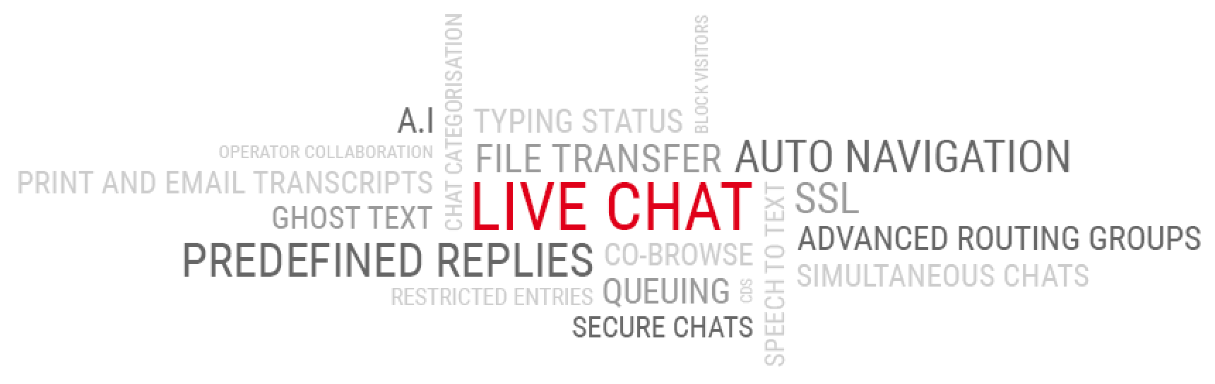 Word cloud of available features when you add live chat to website.